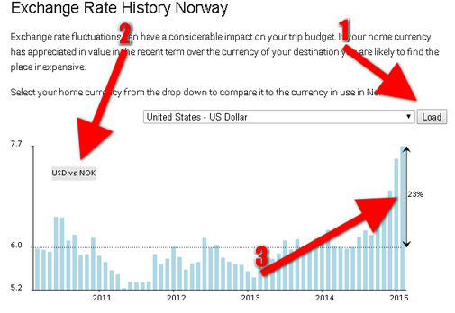 Exchange Rate Comparison Chart